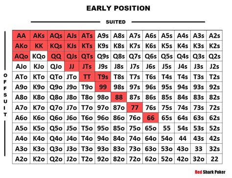 Starting Poker Hand Selection | Best Starting Hands in Poker