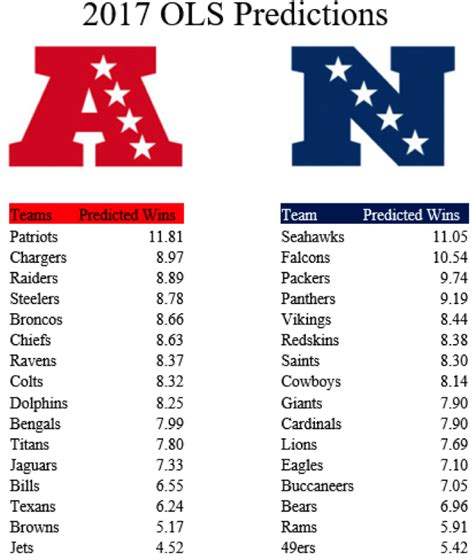 NFL Predictions – Data Column | Institute for Advanced Analytics