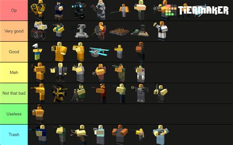 My TDS tower tier list : TowerDefenseSimulator