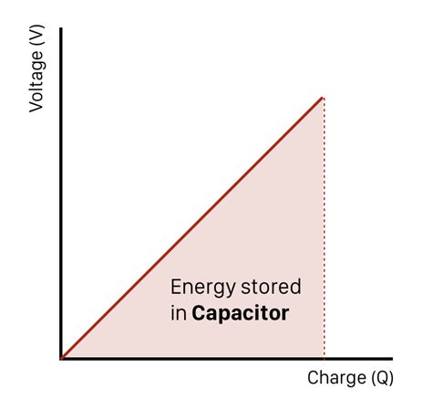 Introduction to Capacitance - Circuit Basics