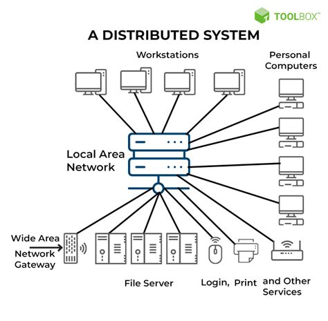 Distributed Computing vs. Grid Computing: 10 Key Comparisons - Spiceworks