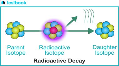 Radioactivity & Radioisotopes: Examples, Applications & More | UPSC Notes