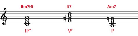 The 2-5-1 Chord Progression: Beginner's Guide | Pianote