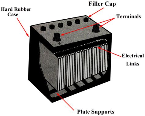 What is a Lead-Acid Battery? Construction, Operation, and Charging/Discharging