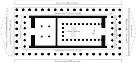 parthenon plan