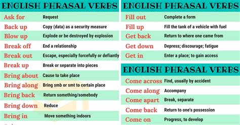 List Of Phrasal Verbs - 2000+ Phrasal Verbs List from A-Z (to Sound Like A Native ... - However ...