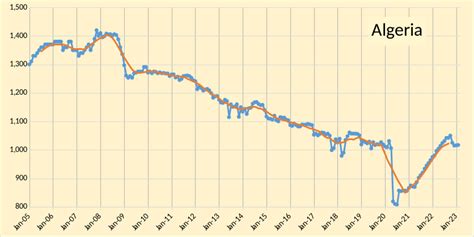 OPEC Update, March 2023 | Seeking Alpha