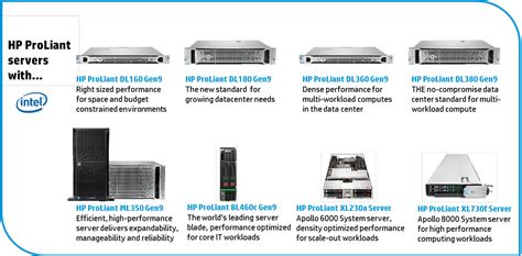 HP ProLiant DL360 Gen9 Review - StorageReview.com