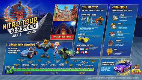 Crash Team Racing Nitro-Fueled: List of All Grand Prix Challenges and ...