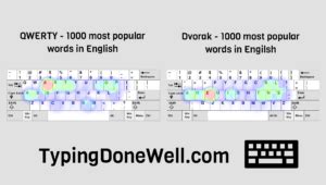 QWERTY vs Dvorak vs Colemak - detailed comparison (with my tests) - TypingDoneWell.com