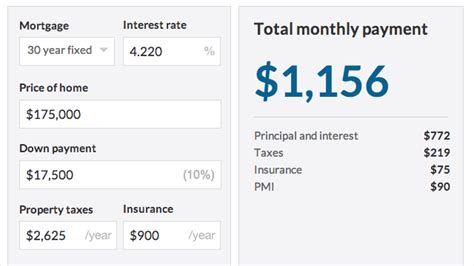 Rocket mortgage affordability calculator - NortonCarina