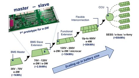 Battery Management System For Electric Vehicle Ieee Access - Molli Eolanda