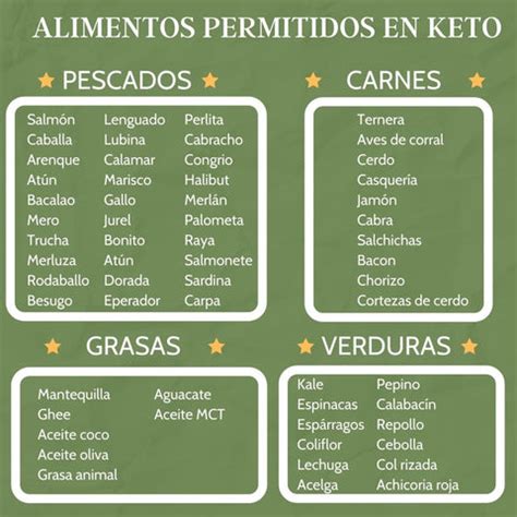 Lista de alimentos permitidos en la dieta keto – TiendaKeto.es