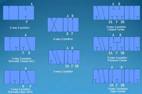 Schematic Symbol For Solenoid Valve