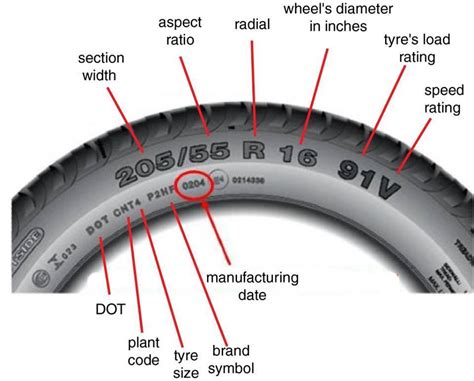 Here is what markings on your car Tyre mean