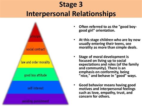 Kohlberg’s theory on moral development