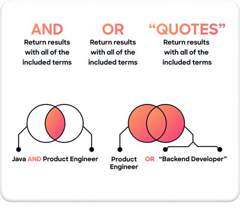 A Guide to Boolean Searches for Recruiters | ZoomInfo