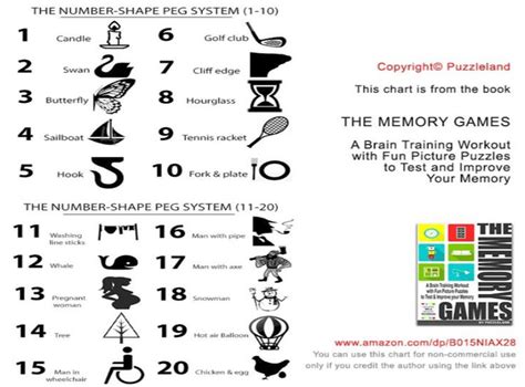 5 Proven Memorization Techniques to Make the Most of Your Memory - LifeHack | Memorization ...