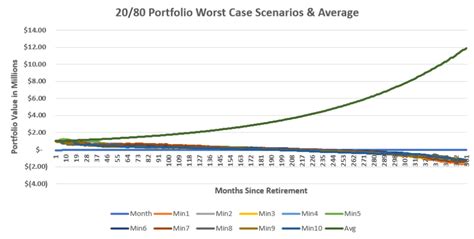 The 4% Rule: A New Look at an Old Guide | Cardinal Retirement Planning, Inc