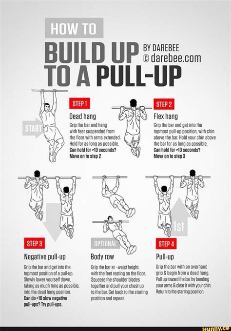 BUILD UP BY DAREBEE A PULL-UP Dead hang Grip the bar and hang with feet ...