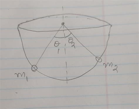 [Solved]: Lagrangian and equation of motion for the two pe