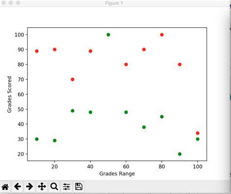 A scatter plot - vingross