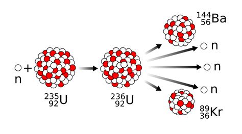 File:Nuclear fission reaction.svg - Wikimedia Commons