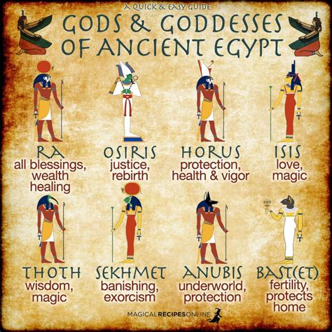 Quick & handy Guide to Gods & Goddesses of Egypt! via Magical Recipes Online Ra, the God of Sun ...