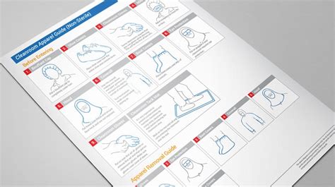 Cleanroom Gowning Procedure and Cleanroom Gowning Poster Download