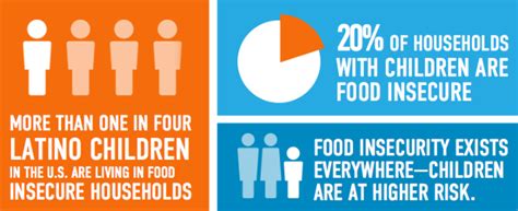 Fight Child Hunger with Kid President and ConAgra