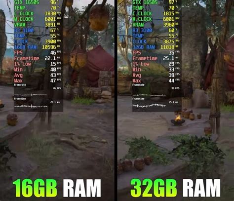 The RAM Battle: 16GB vs. 32GB - Which One Should You Choose?