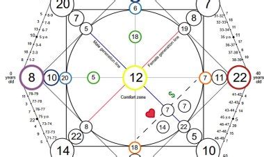 What is Matrix Destiny Chart? Instructions for viewing, reading and meaning - Horoscopevn.com