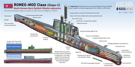 Unusual Submarine Likely To Increase Threat From North Korea - NavWeaps ...