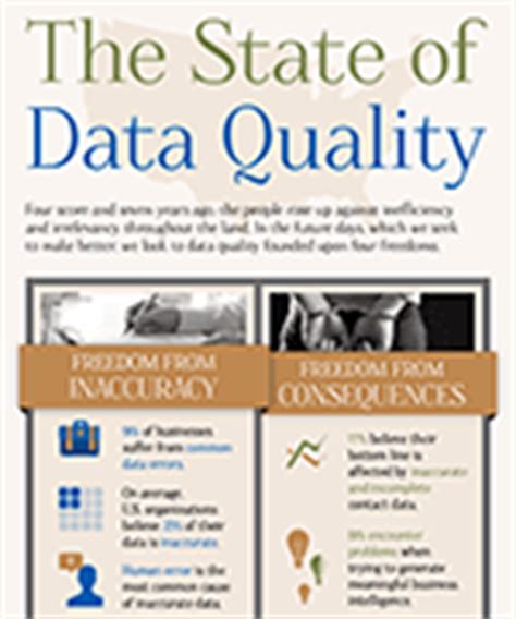 The state of data quality | Infographic | Experian