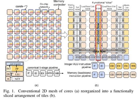 AI Chip Start-up Groq to Detail Technology Progress in Fall | LaptrinhX ...