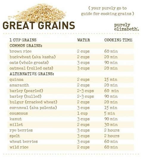 grains | Cooking grains, Ancient grains recipes, Nutrition infographic