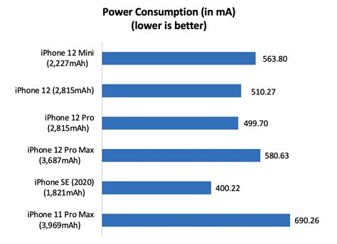 Performance, battery life, and conclusion : Apple iPhone 12 Mini review ...