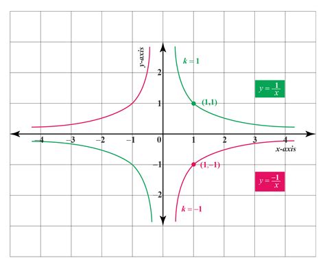 Inversely Proportional-Definition,Formula & Examples - Cuemath