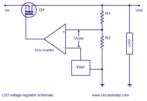 LDO Regulator