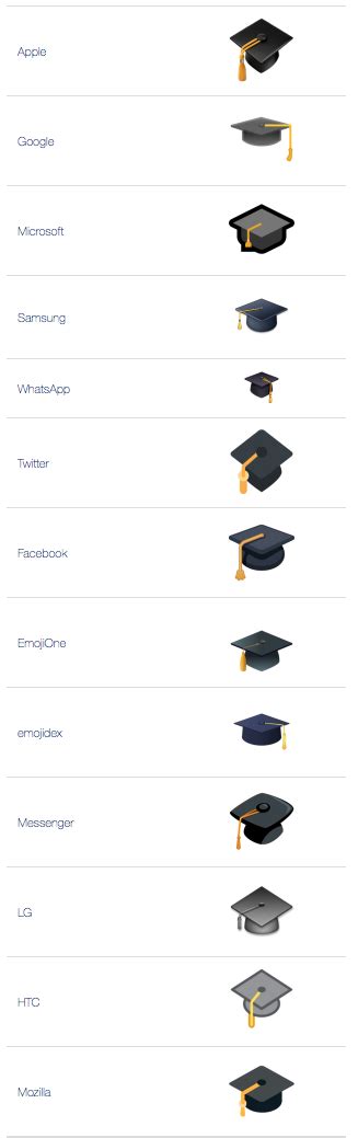 🎓 Graduation Cap emoji Meaning | Dictionary.com