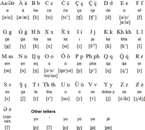 Chechen language — Linguapedia