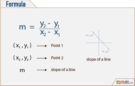 Formula Of Slope In Maths Complete Guide