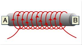 Electromagnets - What factors affect strength of an electromagnet? - GCSE Science - Marked by ...