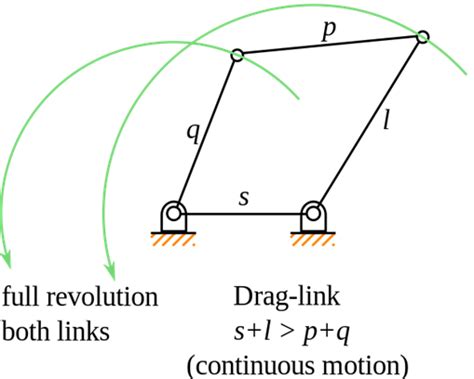 4 Bar Linkage Examples