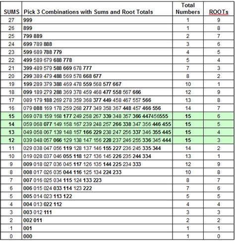 The Big 4 Sum Groups - Win Pick 3 Lottery : Free Winning pick 3 lottery systems and pick 3 ...
