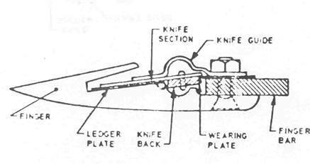 Mechanical Reaper Diagram - Wiring Diagram Pictures