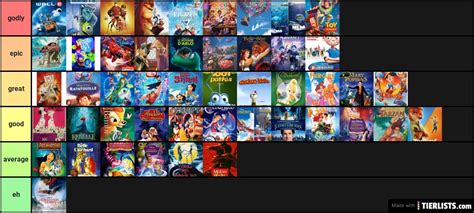 disney pixar movies Tier List - TierLists.com