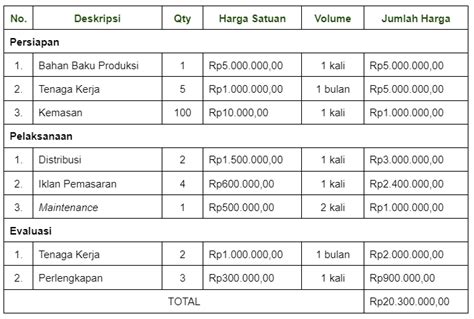 Rencana Anggaran Biaya (RAB): Definisi, Manfaat, Komponen, Penggunaan, dan Contohnya