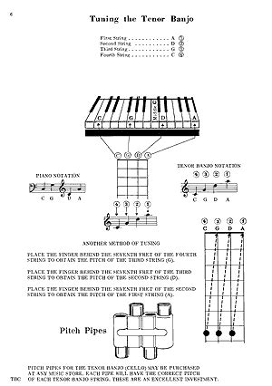 Tenor Banjo Chords eBook - Mel Bay Publications, Inc. : Mel Bay