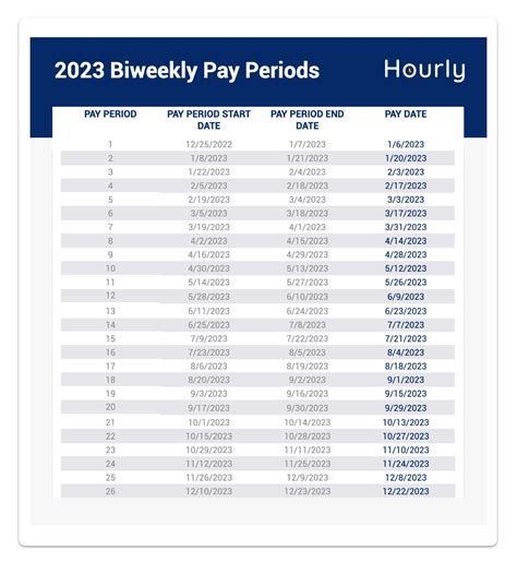 Bi Weekly Payroll Template